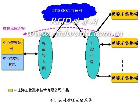 上海正伟远程数据采集系统设计方案_鹏程工联_工业互联网技术服务平台