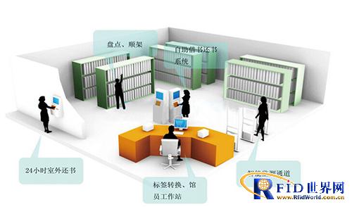 RFID智能图书管理_百工联_工业互联网技术服务平台