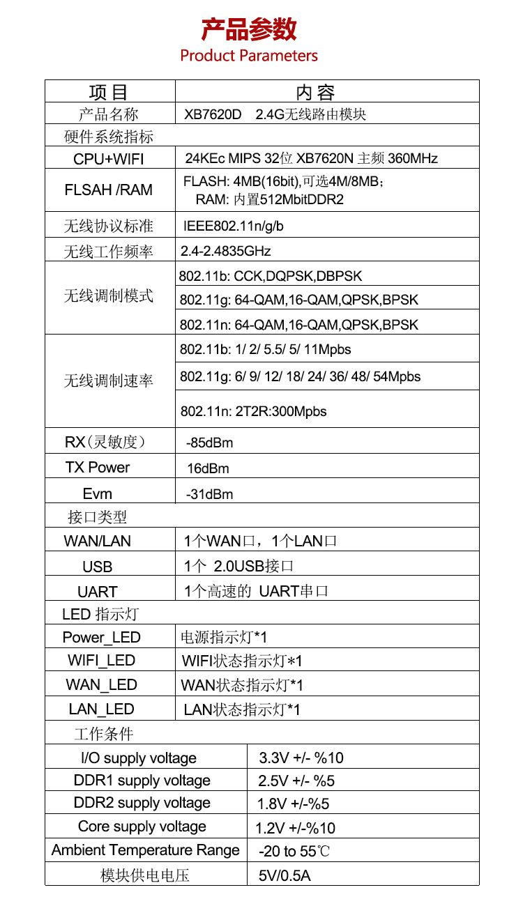 面板AP（入墙路由、86面板）的安装方法与应用优势_百工联_工业互联网技术服务平台