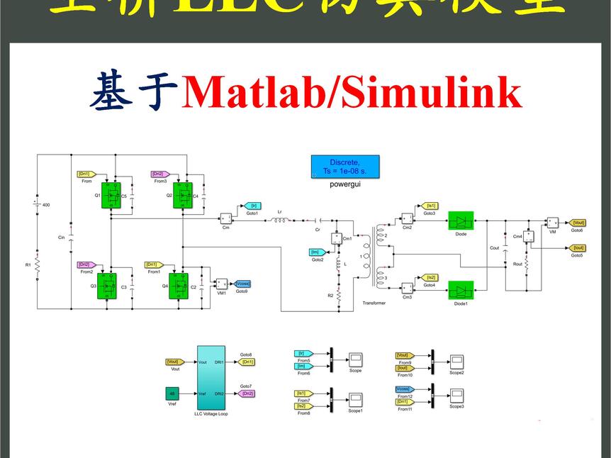 全桥LLC串联谐振Matlab/Simulink仿真模型与计算_鹏程工联_工业互联网技术服务平台