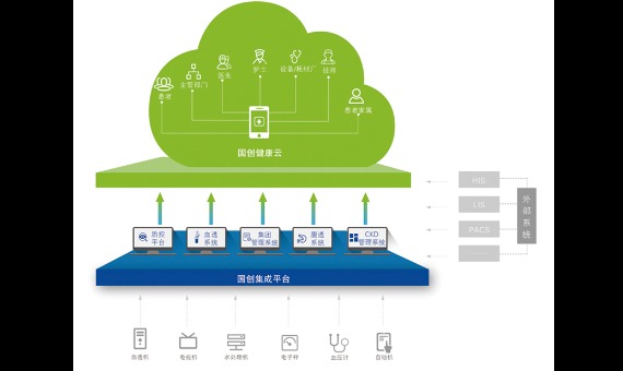 科大国创智慧医疗解决方案_百工联_工业互联网技术服务平台