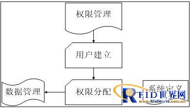 枪支RFID管理系统解决方案_百工联_工业互联网技术服务平台