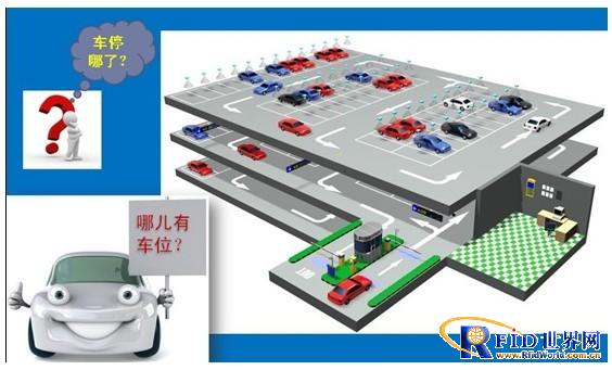 基于半有源RFID技术的停车位检测、反向寻车、智能引导系统_百工联_工业互联网技术服务平台