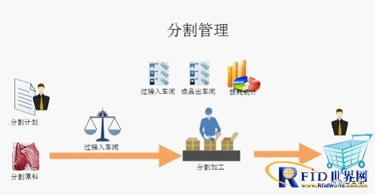 KS-I生猪屠宰销售管理系统分割管理解决方案_百工联_工业互联网技术服务平台