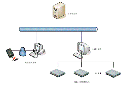 RFID模具精益化生产管理系统_百工联_工业互联网技术服务平台