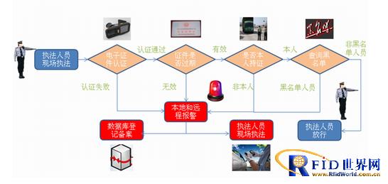 电子车牌管理系统_百工联_工业互联网技术服务平台