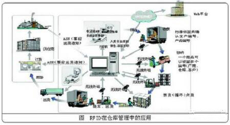 RFID技术如何用机房设备管理及解决方案_鹏程工联_工业互联网技术服务平台