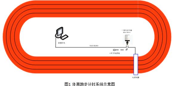 体育跑步计时系统_百工联_工业互联网技术服务平台