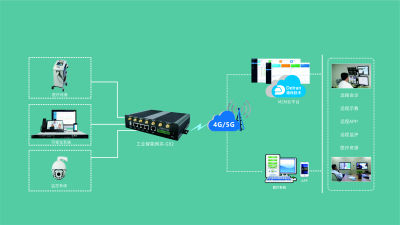 德传5g工业路由器+远程医疗无线解决方案_百工联_工业互联网技术服务平台