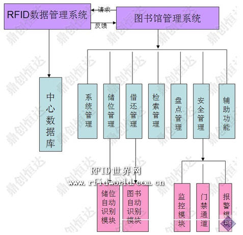 RFID技术图书馆智能管理系统方案_鹏程工联_工业互联网技术服务平台