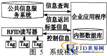 基于RFID和条形码的智能化仓库管理系统_百工联_工业互联网技术服务平台