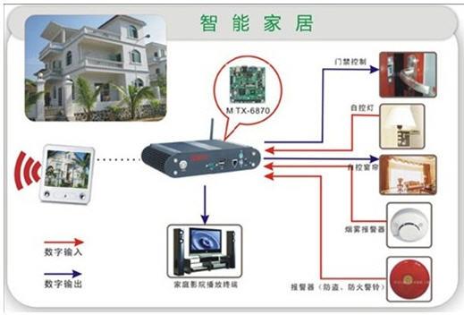 基于华北工控嵌入式电脑的智能家居方案_百工联_工业互联网技术服务平台