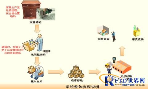 条码追溯系统在家具行业应用的解决方案_百工联_工业互联网技术服务平台