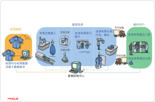 工服热塑标签管理_百工联_工业互联网技术服务平台