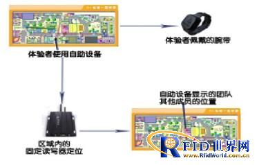 游乐园场馆内游客定位系统方案（无线RFID定位）_百工联_工业互联网技术服务平台