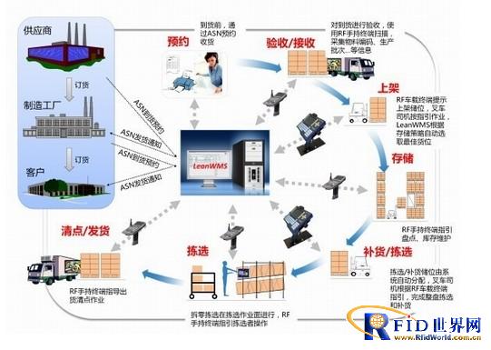 零售行业无线信息管理_百工联_工业互联网技术服务平台