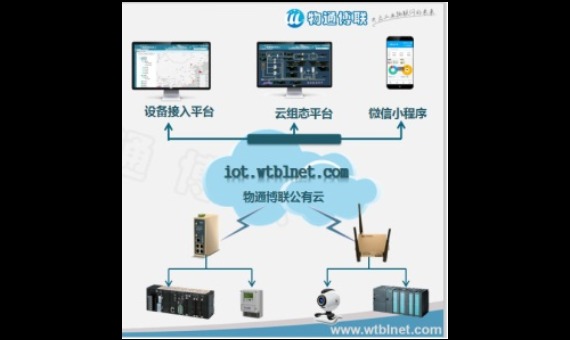 物通博联·污水环保行业解决方案_鹏程工联_工业互联网技术服务平台