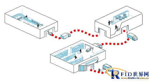 RFID物流仓储系统_鹏程工联_工业互联网技术服务平台