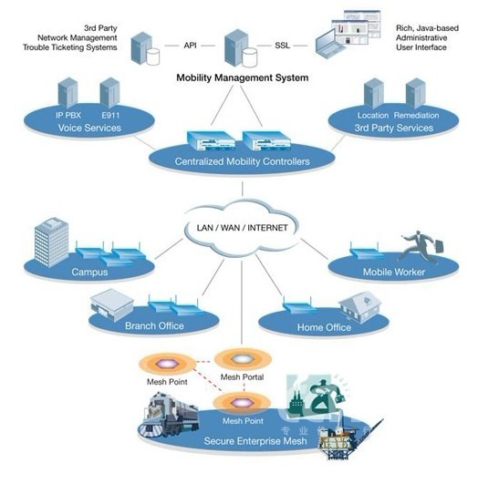 阿尔卡特朗讯运营商级WiFi解决方案_百工联_工业互联网技术服务平台