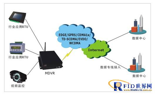 宏电无线环境监测综合系统_百工联_工业互联网技术服务平台