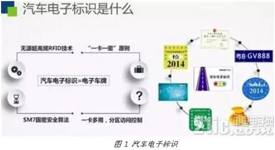 基于RFID技术智能电子车牌识别系统原理、优势、特点、应用_百工联_工业互联网技术服务平台