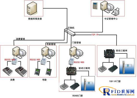 手机RF-SIM一卡通管理系统解决方案书_百工联_工业互联网技术服务平台