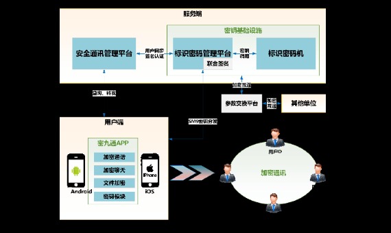 基于SM9算法的安全即时通讯_百工联_工业互联网技术服务平台