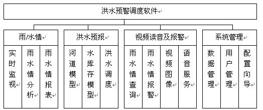 防汛/防旱调度系统解决方案_百工联_工业互联网技术服务平台