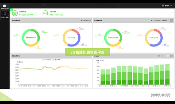 5G智慧能源管理平台_百工联_工业互联网技术服务平台