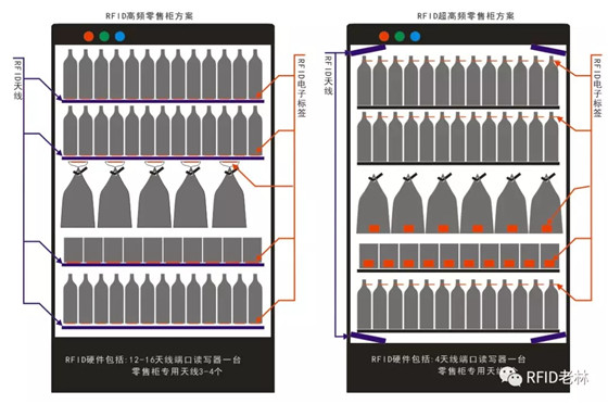 RFID新零售智能零售柜解决方案_鹏程工联_工业互联网技术服务平台