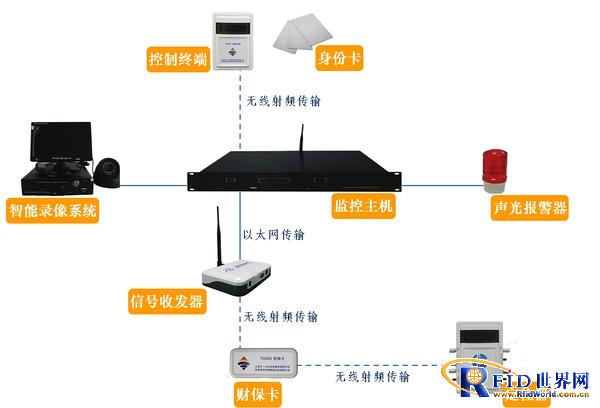 资产防盗报警系统_鹏程工联_工业互联网技术服务平台