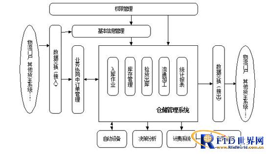 进销存条码管理软件应用方案_百工联_工业互联网技术服务平台