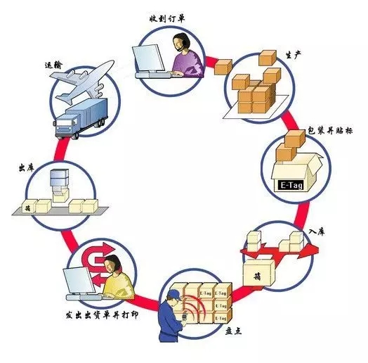 RFID服装租赁管理系统_百工联_工业互联网技术服务平台