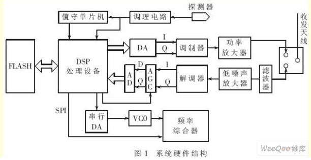 具有自适应通信能力的无线传感网节点设计方案_百工联_工业互联网技术服务平台