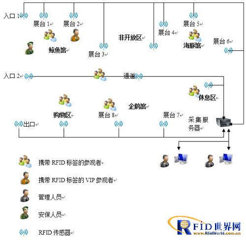 RFID在监狱在押人员定位管理中的应用_百工联_工业互联网技术服务平台