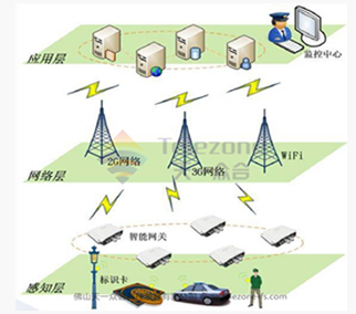 市政井盖智能管理系统_百工联_工业互联网技术服务平台