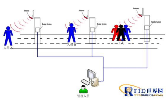 铁矿井下人员RFID定位系统_鹏程工联_工业互联网技术服务平台