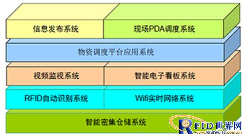 物流仓储全智能管理系统_百工联_工业互联网技术服务平台