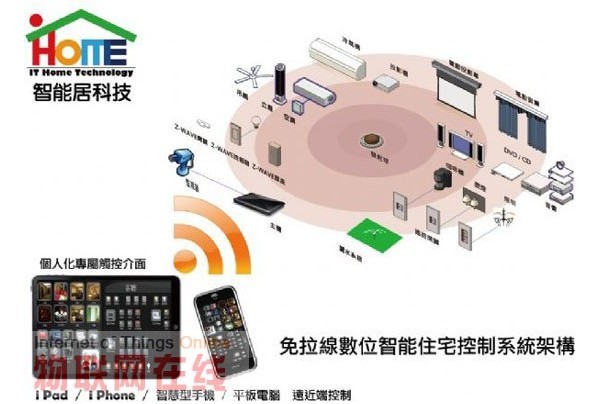 Z-Wave无线及红外线控制技术的智能家居系统_百工联_工业互联网技术服务平台