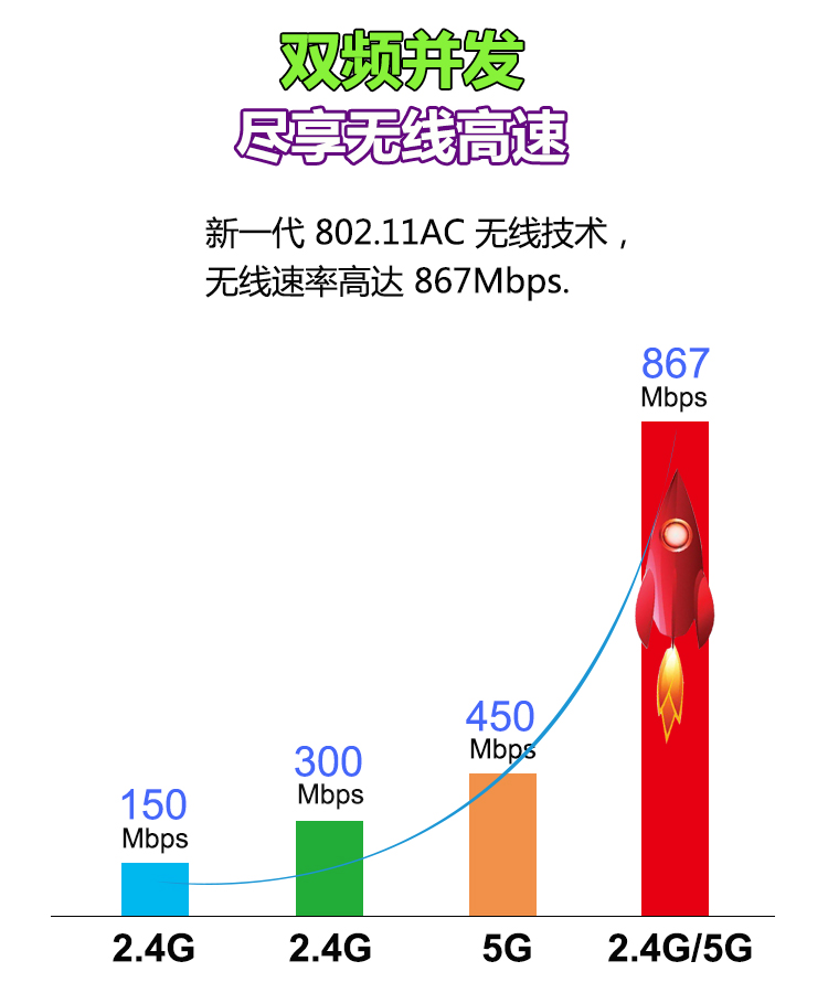 路由器选购指南八大问_百工联_工业互联网技术服务平台