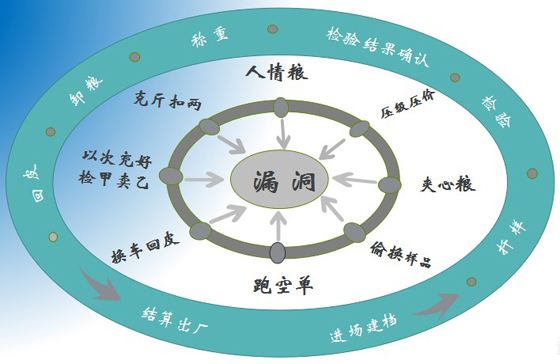 粮食收购智能监管解决方案_百工联_工业互联网技术服务平台