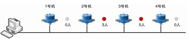 433MHz井下人员定位解决方案_百工联_工业互联网技术服务平台