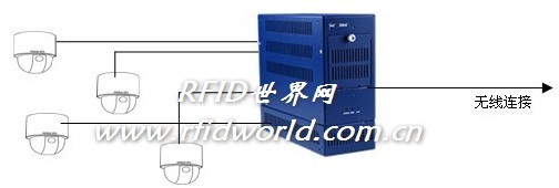 无线视频监控系统ZWVDO_百工联_工业互联网技术服务平台