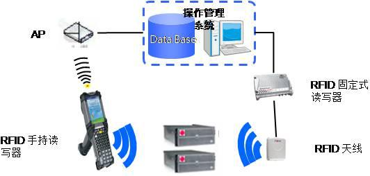 RFID仓储查货盘点管理系统_百工联_工业互联网技术服务平台