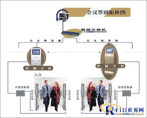 会议签到门禁管理系统_百工联_工业互联网技术服务平台