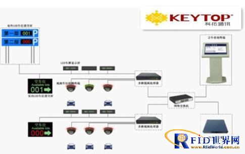 厦门科拓智能寻车及引导一体化系统方案_百工联_工业互联网技术服务平台