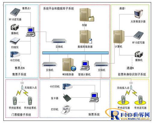 RFID电子门票防伪系统方案_百工联_工业互联网技术服务平台