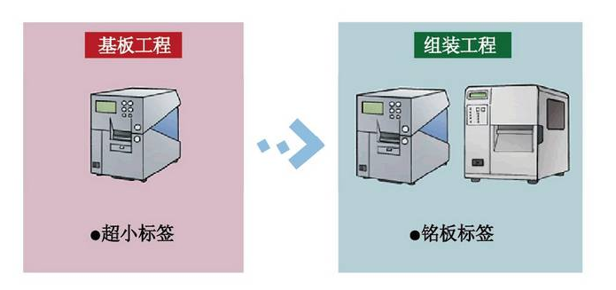 超小标签/铭板标签的应用_百工联_工业互联网技术服务平台