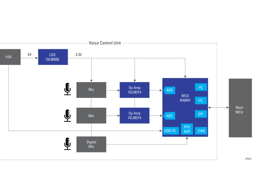 基于RA6M1 MCU 的低功耗技术和 DSP 实现高性能语音识别的边缘关键字检测 设计方案_百工联_工业互联网技术服务平台