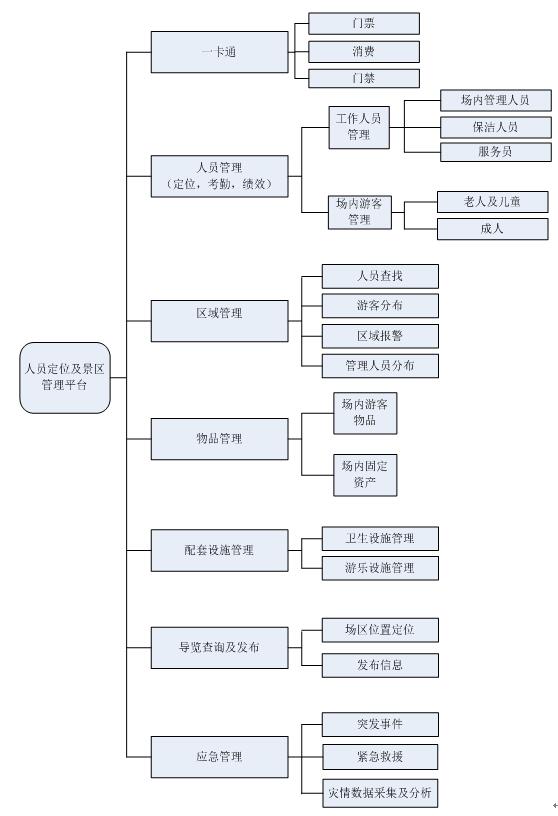 智能人员定位管理方案_百工联_工业互联网技术服务平台